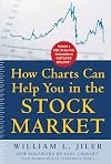 How Charts Can Help You in the Stock Market