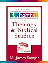 Taxonomic Charts of Theology and Biblical Studies