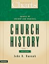 Charts of Ancient and Medieval Church History