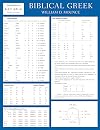 Biblical Greek Laminated Sheet