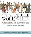 What People Wore When
