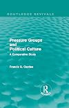 Pressure groups and political culture : a comparative study