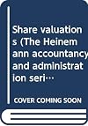 Share valuations