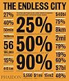 The Endless City