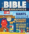 Giants, Ninja Skills, a Talking Donkey, and What's the Deal with the Tabernacle