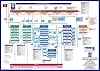 PRINCE2 Process Model: A Comprehensive Graphical View of All the Standard PRINCE2 Products and Processes