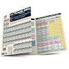 Periodic Table Advanced (Quick Study)