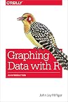 Graphing Data with R: An Introduction