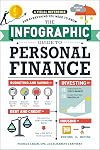 The Infographic Guide to Personal Finance: A Visual Reference for Everything You Need to Know