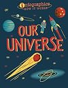 Our Universe (Infographics: How It Works)