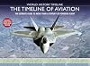The Timeline of Aviation (World History Timeline)