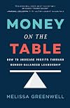 Money on the Table: How to Increase Profits through Gender-Balanced Leadership