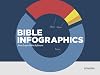 Faithlife Study Bible Infographics