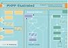 PHPP Illustrated: A designer's companion to the Passivhaus Planning Package