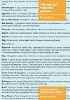 The ABC of Theatre Jargon