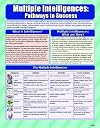 Multiple Intelligences: Pathways to Success