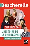 L'histoire de la philosophie