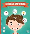 Les infos graphiques