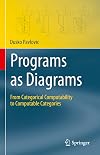 Programs as Diagrams: From Categorical Computability to Computable Categories (Theory and Applications of Computability)