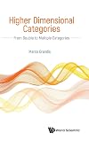 Higher Dimensional Categories: From Double to Multiple Categories