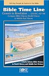 Bible Time Line: Genesis to Revelation at a Glance
