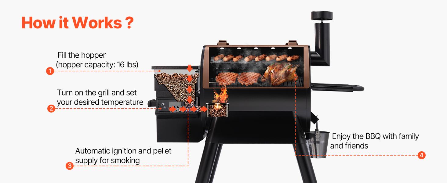 Barbecue smoker a pellet con controllo tramite app wi-fi_voghion.com